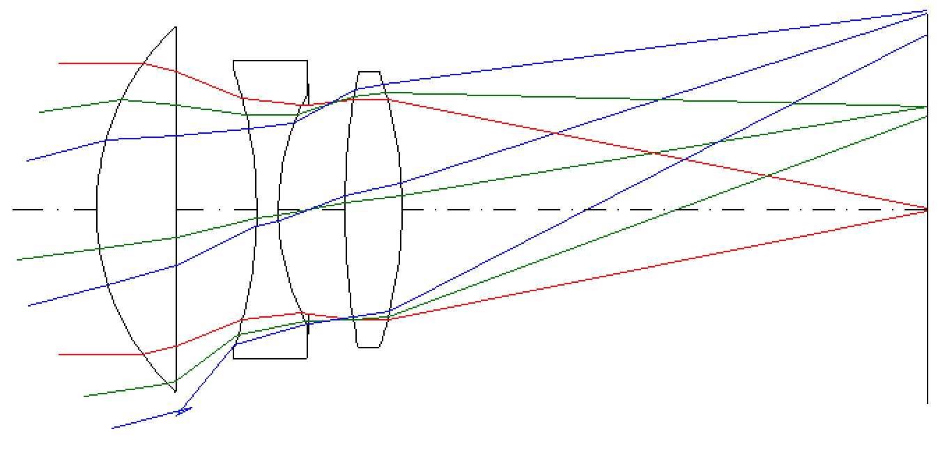 Cooke Triplet レンズ構成図
