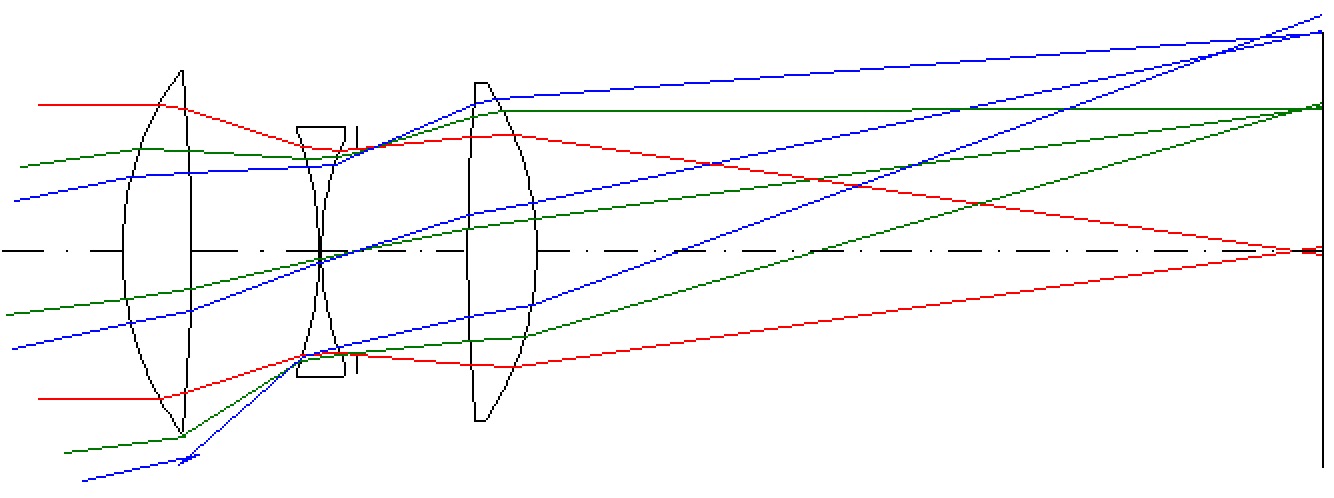 TaylorによるTriplet レンズ構成図