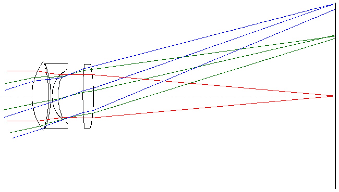Hector型Triplet レンズ構成図