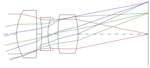 WarmishamによるTriplet 1 レンズ構成図