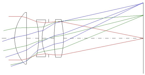 WarmishamによるTriplet 2 レンズ構成図
