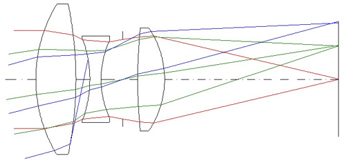 WarmishamによるTriplet 3 レンズ構成図