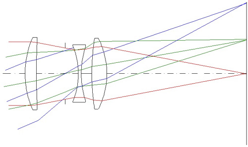 WarmishamによるTriplet 4 レンズ構成図