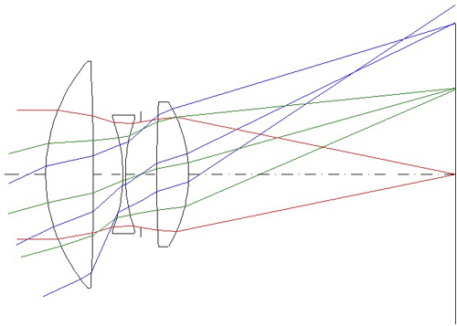 WarmishamによるTriplet 5 レンズ構成図