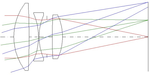 WarmishamによるTriplet 6 レンズ構成図